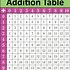 Image result for Math Table