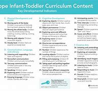 Image result for High Scope the First 30 Days Infant