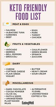 Image result for Keto Diet Food List Printable