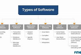 Image result for What Is Software and Its Types