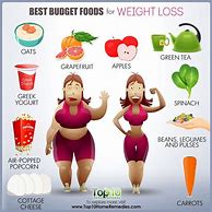 Image result for Proper Diet to Lose Weight