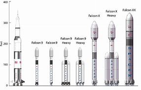 Image result for SpaceX Rocket Types