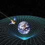 Image result for Time in Space