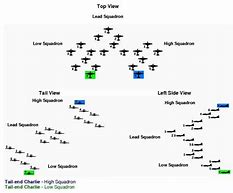 Image result for Combat Box Formation for Bombers