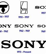 Image result for Sony New Phone 2020