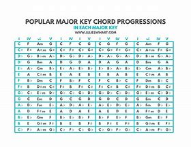 Image result for Printable Piano Chord Progression Chart