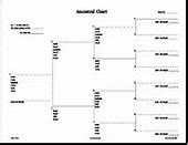 Image result for Pedigree Chart