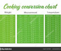 Image result for Inches Measurement Conversion Chart