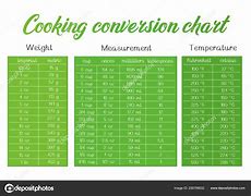 Image result for Conversion Chart for Kilobyte