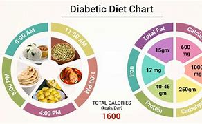 Image result for Diabetes Mellitus Diet Plan