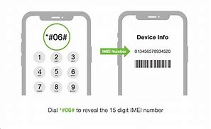 Image result for iPhone 6s Unlock Dial Codes