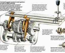 Image result for Manual Car Parts