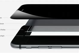 Image result for iPhone S On Back What Phone