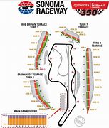Image result for Sonoma Race Track