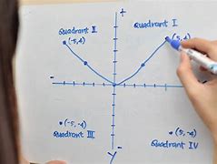 Image result for Point Graph