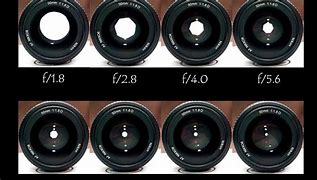 Image result for Aperture in Photography Royalty Free Image