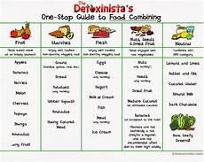 Perfect Diet Chart For Weight Loss Diet Plan For Women