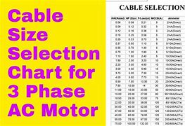 Image result for Load Electrical Cable Size Chart