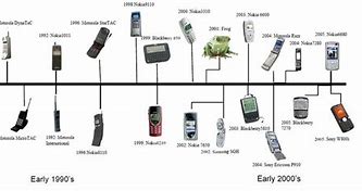 Image result for Cell Phones From 2000