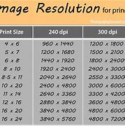 Image result for XS Phone Size Print