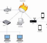 Image result for Network Infrastructure