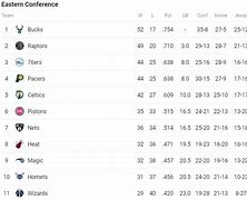 Image result for NBA Standings Celtics