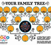 Image result for Disney Pixar Coco Family Tree