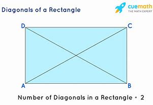 Image result for External Diagonal