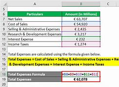 Image result for Total Expenses