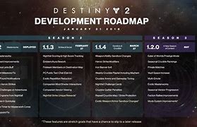 Image result for Destiny 2 Season 17 RoadMap
