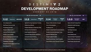 Image result for Road Map Destiny 2