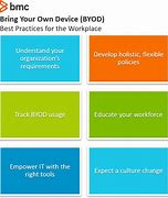 Image result for ServiceNow Bring Your Own Device Template