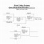 Image result for Table Tennis Tournament Structure