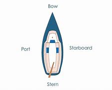 Image result for Boat Bow Stern Port Starboard