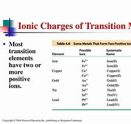 Image result for Charge of Transition Metals