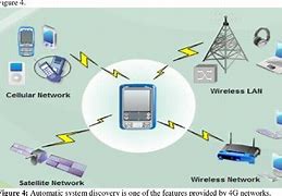 Image result for Types of Wireless Communication Mobile Devices