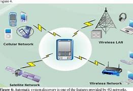 Image result for USCC Wireless Mobile Communications