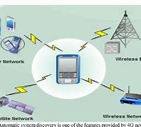 Image result for 4G wikipedia
