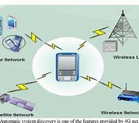 Image result for 4G Wireless System