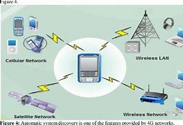 Image result for 4G wikipedia