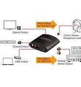 Image result for Digital to Analogue Converter USB