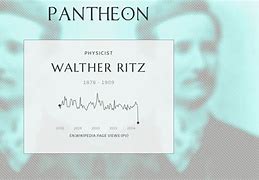 Image result for walther_ritz