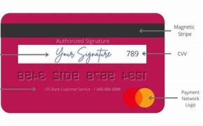 Image result for Pin Number On Debit Card
