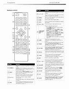 Image result for Dynex TV Remote RC 400A
