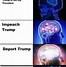 Image result for Brain Diagram Meme