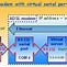 Image result for Virtual Serial Port
