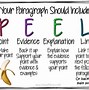 Image result for Peel Writing Anchor Chart