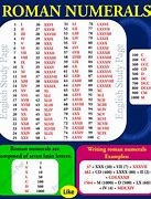 Image result for XMM Numeral
