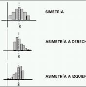 Image result for asimetr�a