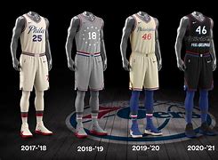 Image result for NBA City Uniforms